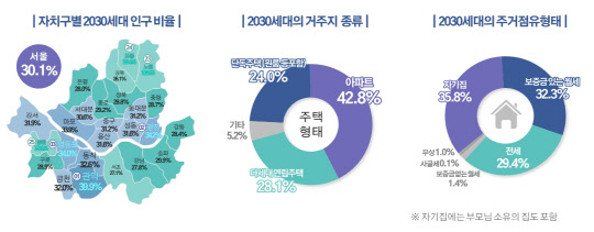 <서울시 제공>